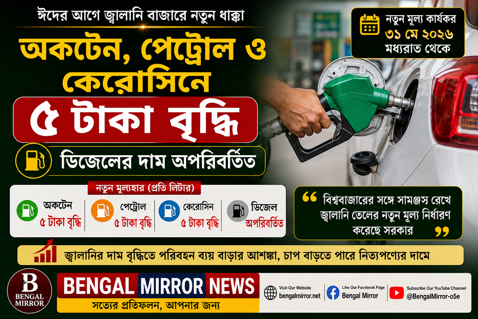 Fuel price increase in Bangladesh